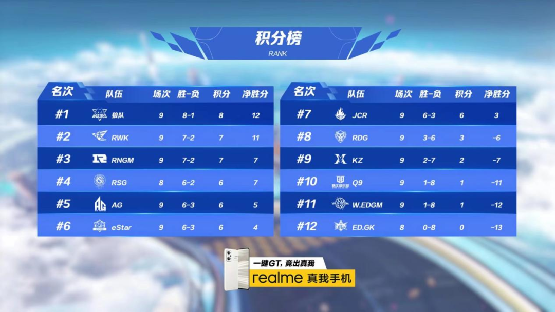 开云注册-RNG不断突破！，蒂姆连续五场比赛得分超过晋级下一阶段上演精彩一战的简单介绍