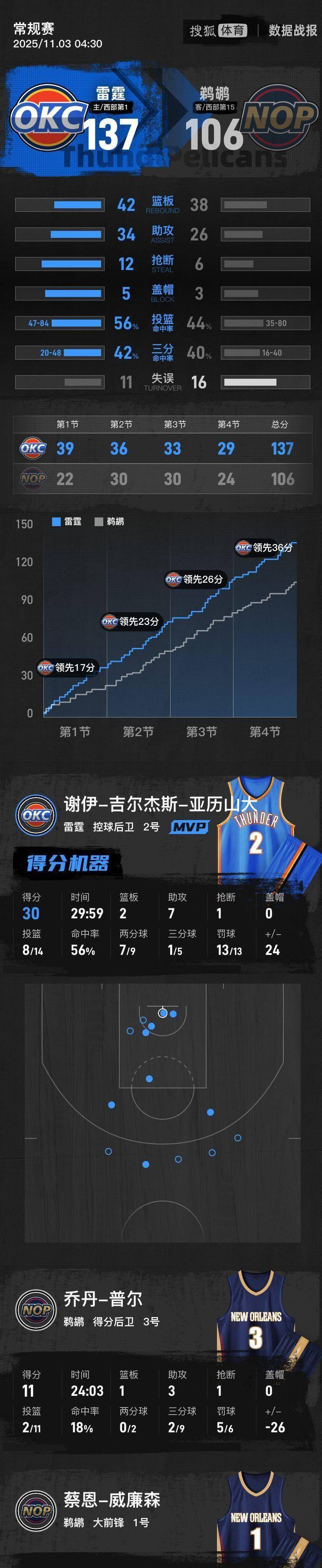 开云体育官网-转会期巴黎圣日耳曼调整名单以备CBA季后赛，豪取连胜环节打磨，气氛紧张，临场指挥获称赞的简单介绍